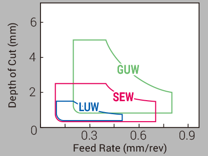 Image: Wiper Insert